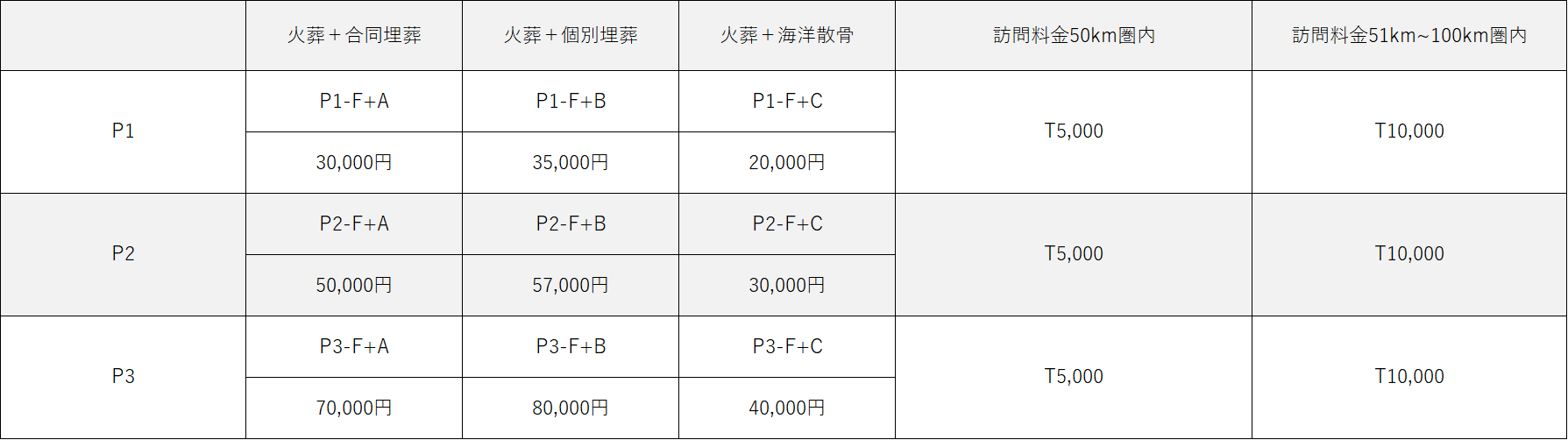 ペット永代供養料金表