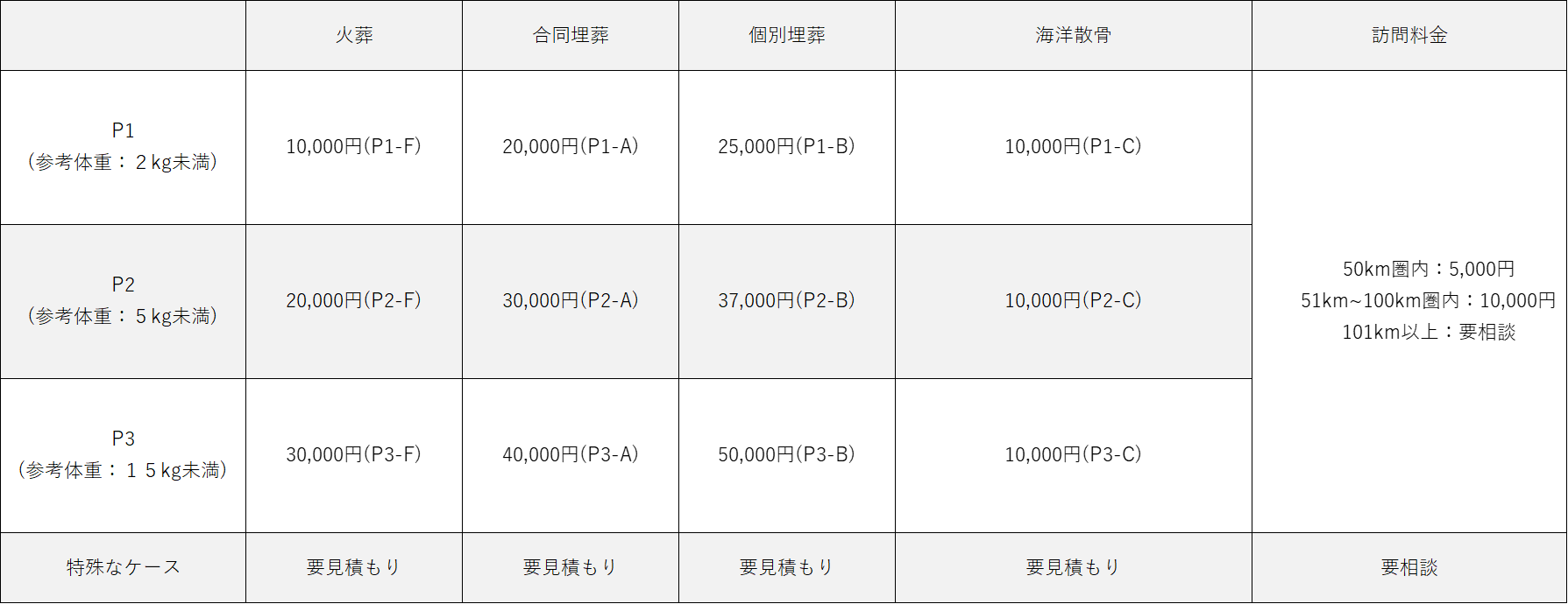 ペット永代供養料金表